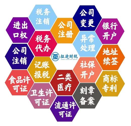 经营范围一般项目:财务咨询;市场主体登记注册代理;商务代理代办服务