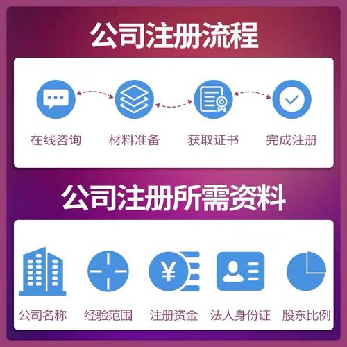 企业全周期服务指南 从公司注册到注销的一站式商务代理